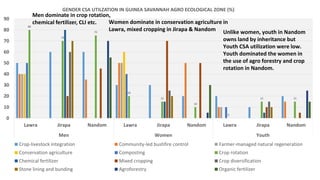 Cost benefit analysis of  csa practices utilization in the guinea savannah and forest agro-ecological zones of ghana- implications for csa investment and scalability at subnational level