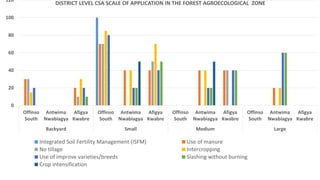 Cost benefit analysis of  csa practices utilization in the guinea savannah and forest agro-ecological zones of ghana- implications for csa investment and scalability at subnational level