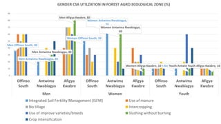 Cost benefit analysis of  csa practices utilization in the guinea savannah and forest agro-ecological zones of ghana- implications for csa investment and scalability at subnational level