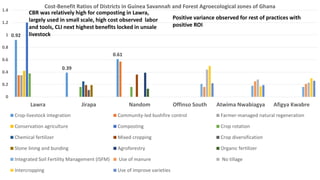 Cost benefit analysis of  csa practices utilization in the guinea savannah and forest agro-ecological zones of ghana- implications for csa investment and scalability at subnational level