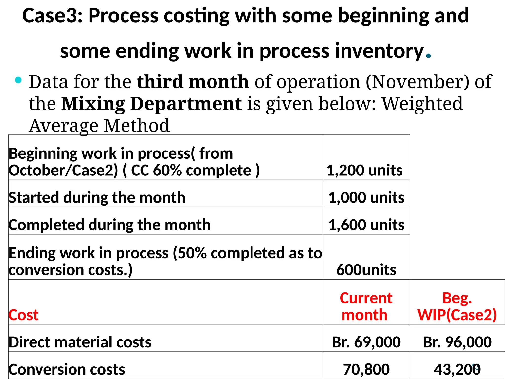 43
Case3: Process costing with some beginning and
some ending work in process inventory.
 Data for the third month of operation (November) of
the Mixing Department is given below: Weighted
Average Method
Beginning work in process( from
October/Case2) ( CC 60% complete ) 1,200 units
Started during the month 1,000 units
Completed during the month 1,600 units
Ending work in process (50% completed as to
conversion costs.) 600units
Cost
Current
month
Beg.
WIP(Case2)
Direct material costs Br. 69,000 Br. 96,000
Conversion costs 70,800 43,200
 