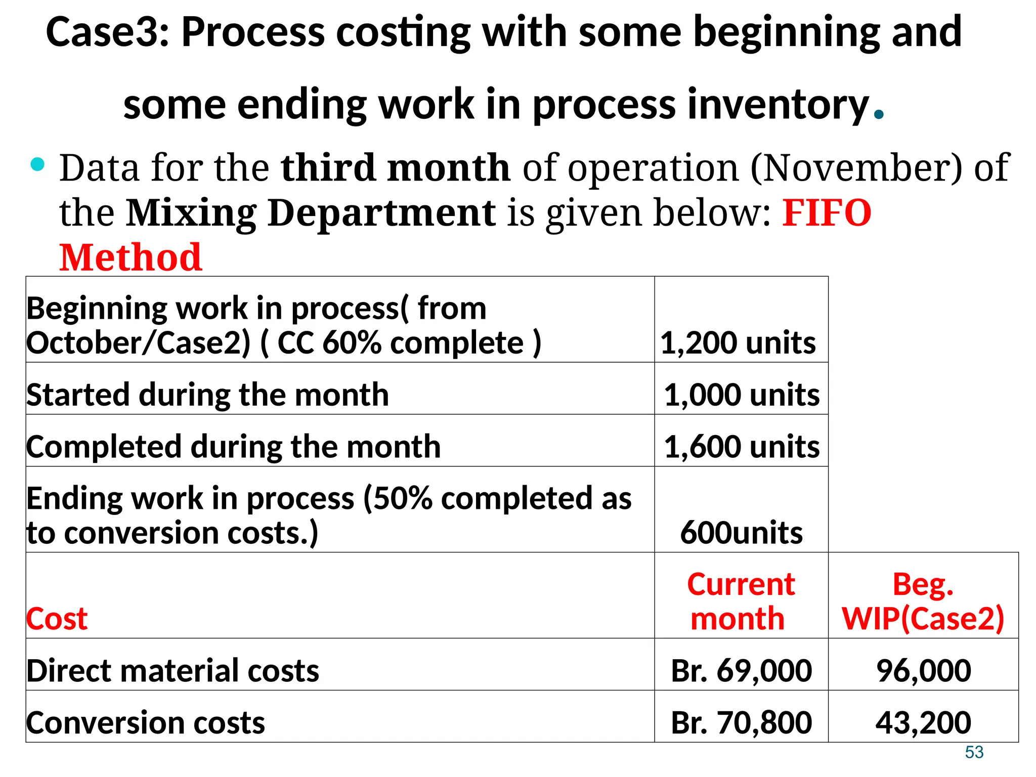 53
Case3: Process costing with some beginning and
some ending work in process inventory.
 Data for the third month of operation (November) of
the Mixing Department is given below: FIFO
Method
Beginning work in process( from
October/Case2) ( CC 60% complete ) 1,200 units
Started during the month 1,000 units
Completed during the month 1,600 units
Ending work in process (50% completed as
to conversion costs.) 600units
Cost
Current
month
Beg.
WIP(Case2)
Direct material costs Br. 69,000 96,000
Conversion costs Br. 70,800 43,200
 
