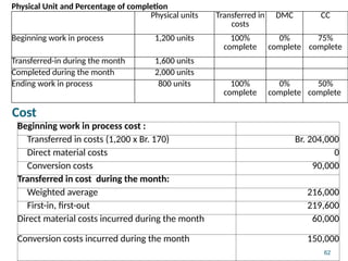 Unit Cost Method Sample CH-4 PROCESS COSTING METHOD OR BATCH OR CONTRACTIG COSTING METHOD | PPTX