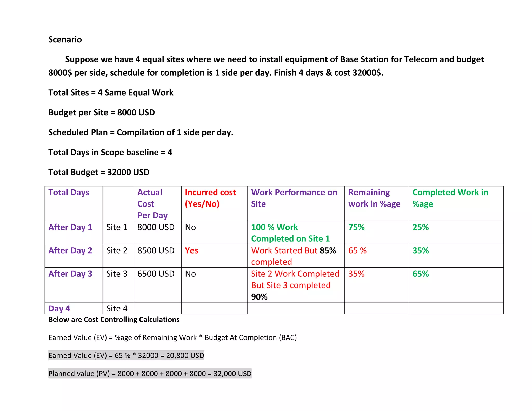 Cost Controlling And Forecasting of Project.pdf