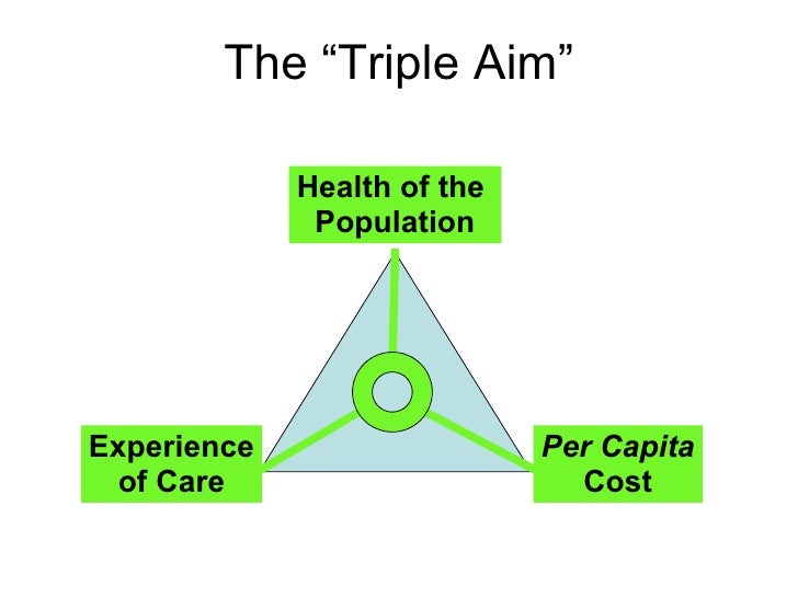 triple aim healthcare triple aim healthcare