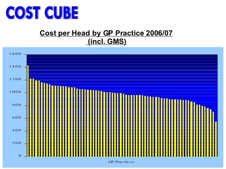 Cost Cube Triple Aim[1]