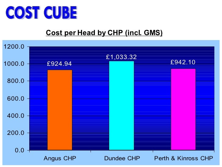 Cost Cube Triple Aim[1]