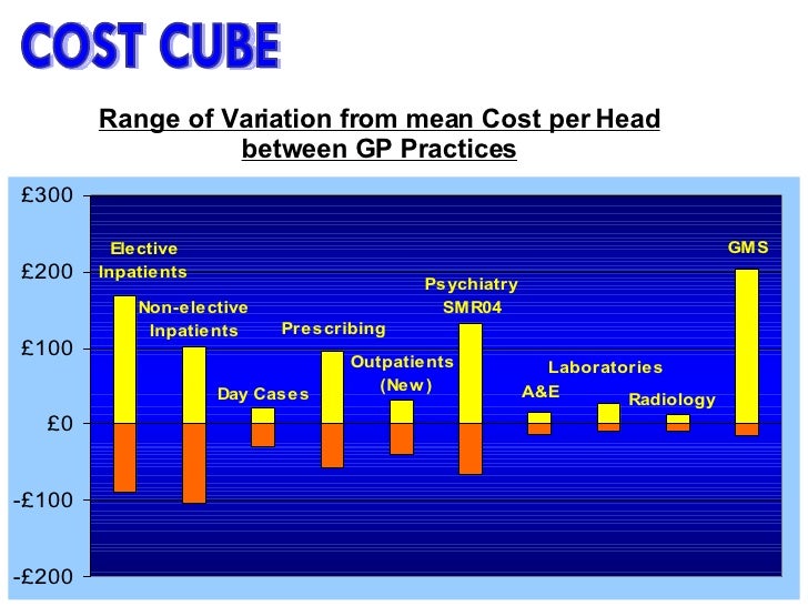 Cost Cube Triple Aim[1]