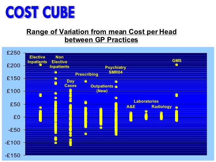 Cost Cube Triple Aim[1]