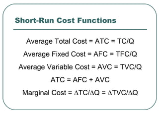 Cost Curves | PPT