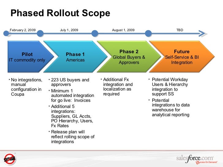Cost Cutting Conundrum Final