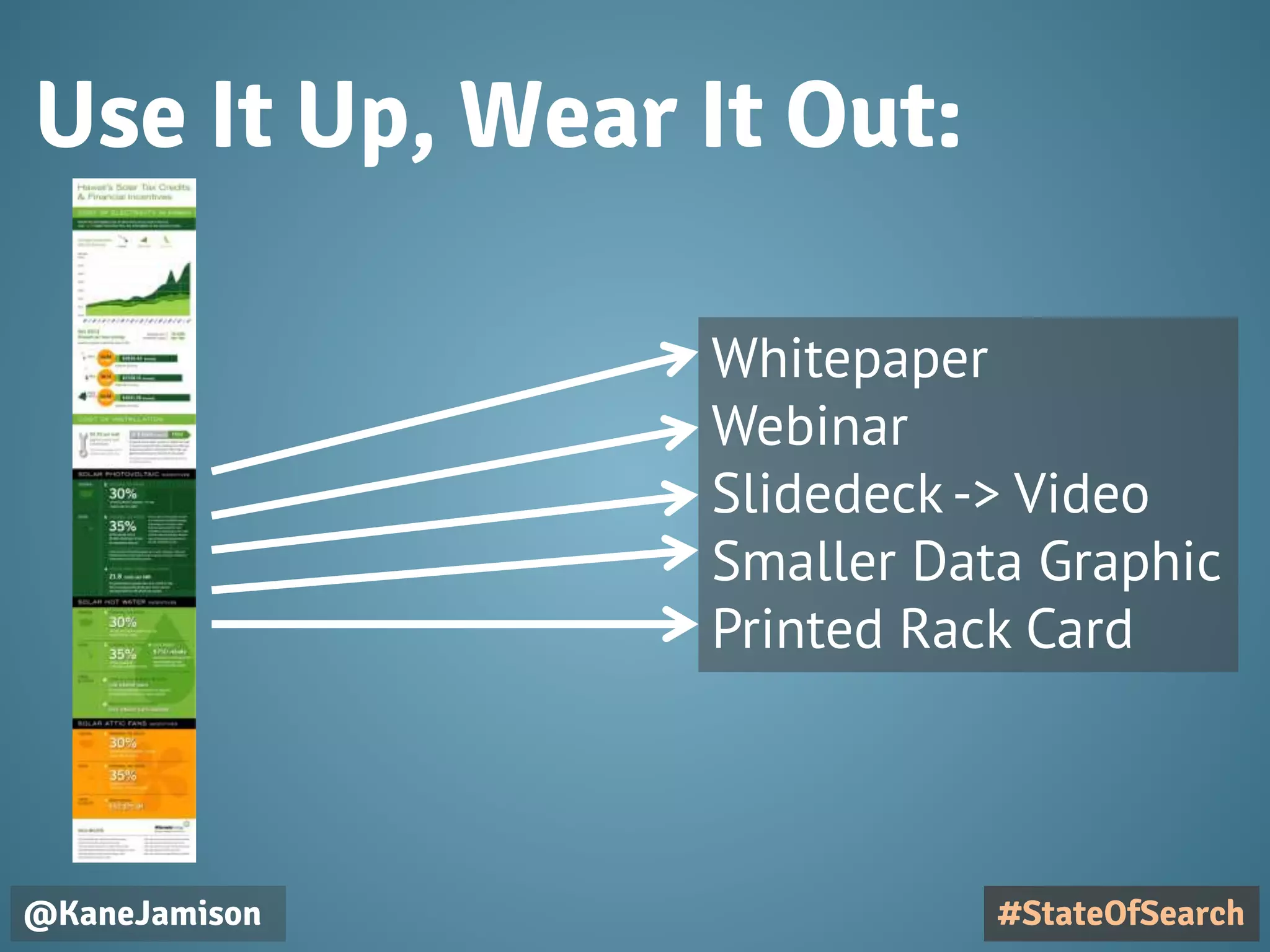 Use It Up, Wear It Out:
@KaneJamison
Whitepaper
Webinar
Slidedeck-> Video
Smaller Data Graphic
Printed Rack Card
#StateOfSearch
 