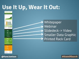 Use It Up, Wear It Out:
@KaneJamison
Whitepaper
Webinar
Slidedeck-> Video
Smaller Data Graphic
Printed Rack Card
#StateOfSearch
 