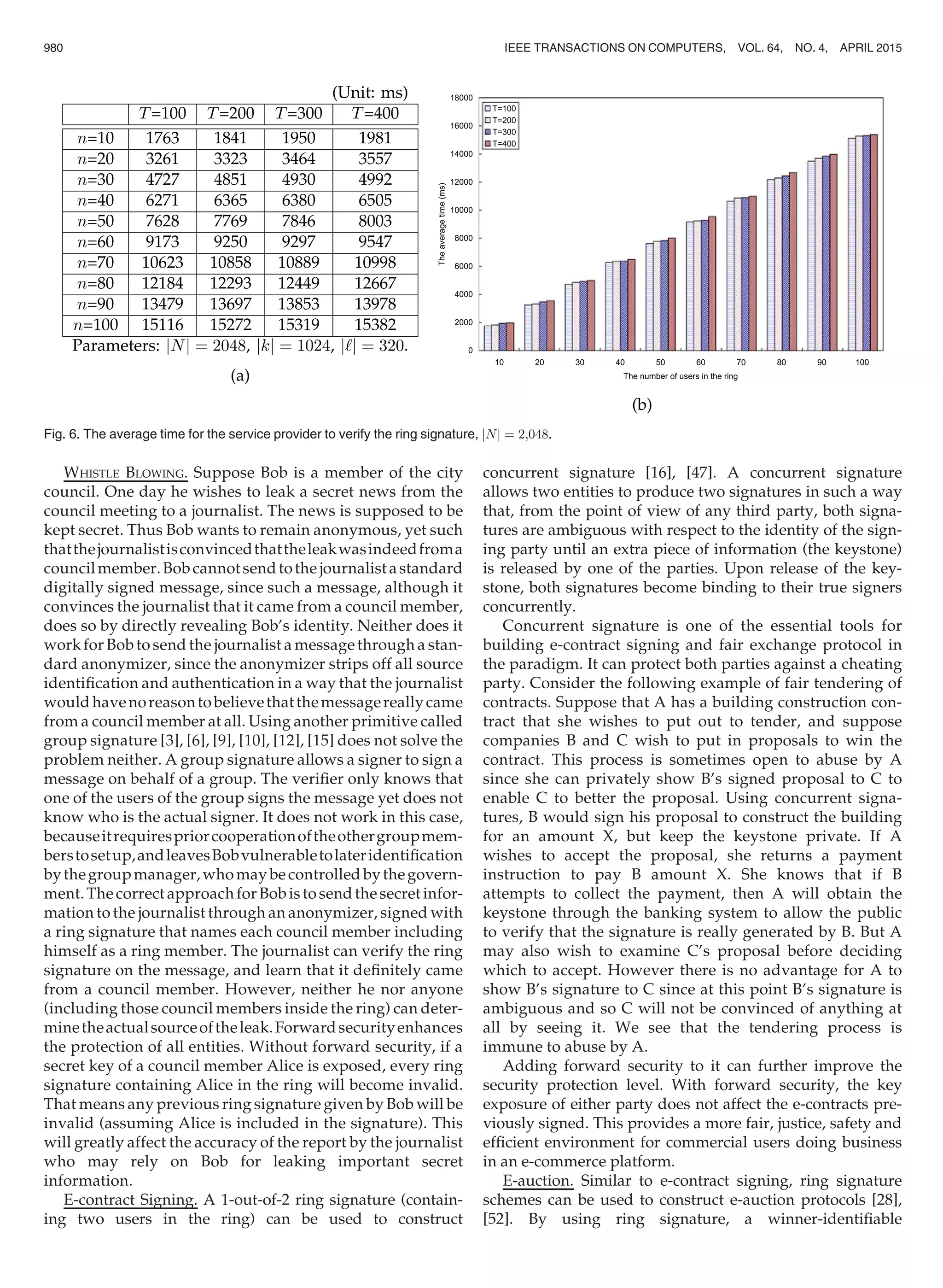 WHISTLE BLOWING. Suppose Bob is a member of the city
council. One day he wishes to leak a secret news from the
council meeting to a journalist. The news is supposed to be
kept secret. Thus Bob wants to remain anonymous, yet such
thatthejournalistisconvincedthattheleakwasindeedfroma
councilmember.Bobcannotsendtothejournalistastandard
digitally signed message, since such a message, although it
convinces the journalist that it came from a council member,
does so by directly revealing Bob’s identity. Neither does it
work for Bob to send the journalist a message through a stan-
dard anonymizer, since the anonymizer strips off all source
identiﬁcation and authentication in a way that the journalist
wouldhavenoreasontobelievethatthemessagereallycame
from a council member at all. Using another primitive called
group signature [3], [6], [9], [10], [12], [15] does not solve the
problem neither. A group signature allows a signer to sign a
message on behalf of a group. The veriﬁer only knows that
one of the users of the group signs the message yet does not
know who is the actual signer. It does not work in this case,
becauseitrequirespriorcooperationoftheothergroupmem-
berstosetup,andleavesBobvulnerabletolateridentiﬁcation
bythegroupmanager,whomaybecontrolledbythegovern-
ment. Thecorrect approachfor Bobistosendthesecret infor-
mation to the journalist through an anonymizer, signed with
a ring signature that names each council member including
himself as a ring member. The journalist can verify the ring
signature on the message, and learn that it deﬁnitely came
from a council member. However, neither he nor anyone
(including those council members inside the ring) can deter-
minetheactualsourceoftheleak.Forwardsecurityenhances
the protection of all entities. Without forward security, if a
secret key of a council member Alice is exposed, every ring
signature containing Alice in the ring will become invalid.
That means any previous ring signature given by Bob will be
invalid (assuming Alice is included in the signature). This
will greatly affect the accuracy of the report by the journalist
who may rely on Bob for leaking important secret
information.
E-contract Signing. A 1-out-of-2 ring signature (contain-
ing two users in the ring) can be used to construct
concurrent signature [16], [47]. A concurrent signature
allows two entities to produce two signatures in such a way
that, from the point of view of any third party, both signa-
tures are ambiguous with respect to the identity of the sign-
ing party until an extra piece of information (the keystone)
is released by one of the parties. Upon release of the key-
stone, both signatures become binding to their true signers
concurrently.
Concurrent signature is one of the essential tools for
building e-contract signing and fair exchange protocol in
the paradigm. It can protect both parties against a cheating
party. Consider the following example of fair tendering of
contracts. Suppose that A has a building construction con-
tract that she wishes to put out to tender, and suppose
companies B and C wish to put in proposals to win the
contract. This process is sometimes open to abuse by A
since she can privately show B’s signed proposal to C to
enable C to better the proposal. Using concurrent signa-
tures, B would sign his proposal to construct the building
for an amount X, but keep the keystone private. If A
wishes to accept the proposal, she returns a payment
instruction to pay B amount X. She knows that if B
attempts to collect the payment, then A will obtain the
keystone through the banking system to allow the public
to verify that the signature is really generated by B. But A
may also wish to examine C’s proposal before deciding
which to accept. However there is no advantage for A to
show B’s signature to C since at this point B’s signature is
ambiguous and so C will not be convinced of anything at
all by seeing it. We see that the tendering process is
immune to abuse by A.
Adding forward security to it can further improve the
security protection level. With forward security, the key
exposure of either party does not affect the e-contracts pre-
viously signed. This provides a more fair, justice, safety and
efﬁcient environment for commercial users doing business
in an e-commerce platform.
E-auction. Similar to e-contract signing, ring signature
schemes can be used to construct e-auction protocols [28],
[52]. By using ring signature, a winner-identiﬁable
Fig. 6. The average time for the service provider to verify the ring signature, jNj ¼ 2;048.
980 IEEE TRANSACTIONS ON COMPUTERS, VOL. 64, NO. 4, APRIL 2015
 