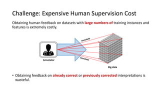 Challenge: Expensive Human Supervision Cost
Obtaining human feedback on datasets with large numbers of training instances and
features is extremely costly.
• Obtaining feedback on already correct or previously corrected interpretations is
wasteful.
Annotator
Annotate
Big data
Annotate
 