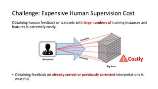 Challenge: Expensive Human Supervision Cost
Obtaining human feedback on datasets with large numbers of training instances and
features is extremely costly.
• Obtaining feedback on already correct or previously corrected interpretations is
wasteful.
Annotator
Annotate
Big data
Costly
Annotate
!
 
