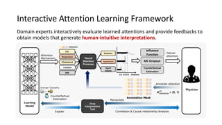 Interactive Attention Learning Framework
Domain experts interactively evaluate learned attentions and provide feedbacks to
obtain models that generate human-intuitive interpretations.
Learning
Model
Physician
Attention
Mechanism
LDL
Respiration
Cholesterol
Creatine
BMI
Diabetes
Heart
Failure
Hypertension
Deliver
attention
Annotate attention
Attention0.80.60.3
: Attention
𝑴 𝒂𝒕𝒕𝒆𝒏𝒕𝒊𝒐𝒏
(𝒕)
∈ {0, 1}
Influence
Function
MC Dropout
Annotation Mask
Deep
Interpretation
Tool
Correlation & Causal relationship Analysis
Manipulate
Explain
Neural
Attention
Processes
Counterfactual
Estimation
Counterfactual
Estimation
a
c
b
Granger Causality
 