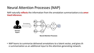 Neural Attention Processes (NAP)
NAP naturally reflects the information from the annotation summarization z via amor
tized inference.
Domain
Expert
Annotation
Neural Attention Processes
• NAP learns to summarize delivered annotations to a latent vector, and gives th
e summarization as an additional input to the attention generating network.
 
