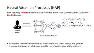 Neural Attention Processes (NAP)
NAP naturally reflects the information from the annotation summarization z via amor
tized inference.
Domain
Expert
Annotation
Neural Attention Processes
• NAP learns to summarize delivered annotations to a latent vector, and gives th
e summarization as an additional input to the attention generating network.
 