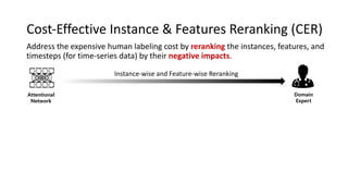 Cost-Effective Instance & Features Reranking (CER)
Address the expensive human labeling cost by reranking the instances, features, and
timesteps (for time-series data) by their negative impacts.
Attentional
Network
Domain
Expert
Instance-wise and Feature-wise Reranking
 