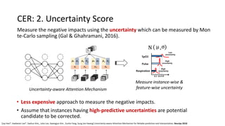 CER: 2. Uncertainty Score
Measure the negative impacts using the uncertainty which can be measured by Mon
te-Carlo sampling (Gal & Ghahramani, 2016).
Measure instance-wise &
feature-wise uncertainty
0.80.60.3
Low
uncertainty
High
uncertainty
High
uncertainty
µ σ, )(N
SpO2
Pulse
Respiration
• Less expensive approach to measure the negative impacts.
• Assume that instances having high-predictive uncertainties are potential
candidate to be corrected.
Uncertainty-aware Attention Mechanism
[Jay Heo*, Haebeom Lee*, Saehun Kim,, Juho Lee, Gwangjun Kim , Eunho Yang, Sung Joo Hwang] Uncertainty-aware Attention Mechanism for Reliable prediction and Interpretation, Neurips 2018.
 