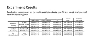 Experiment Results
Conducted experiments on three risk prediction tasks, one fitness squat, and one real
estate forecasting task.
EHR Fitness
Squat
Real Estate
ForecastingHeart Failure Cerebral Infarction CVD
One-time
Training
RETAIN 0.6069 ± 0.01 0.6394 ± 0.02 0.6018 ± 0.02 0.8425 ± 0.03 0.2136 ± 0.01
Random-RETAIN 0.5952 ± 0.02 0.6256 ± 0.02 0.5885 ± 0.01 0.8221 ± 0.05 0.2140 ± 0.01
IF-RETAIN 0.6134 ± 0.03 0.6422 ± 0.02 0.5882 ± 0.02 0.8363 ± 0.03 0.2049 ± 0.01
Random
Re-ranking
Random-UA 0.6231 ± 0.03 0.6491 ± 0.01 0.6112 ± 0.02 0.8521 ± 0.02 0.2222 ± 0.02
Random-NAP 0.6414 ± 0.01 0.6674 ± 0.02 0.6284 ± 0.01 0.8525 ± 0.01 0.2061 ± 0.01
IAL
(Cost-effective)
AILA 0.6363 ± 0.03 0.6602 ± 0.03 0.6193 ± 0.02 0.8425 ± 0.01 0.2119 ± 0.01
IAL-NAP 0.6612 ± 0.02 0.6892 ± 0.03 0.6371 ± 0.02 0.8689 ± 0.01 0.1835 ± 0.01
 