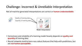 Challenge: Incorrect & Unreliable Interpretation
Not all machine-generated interpretations are correct or human-understandable.
• Correctness and reliability of a learning model heavily depends on quality and
quantity of training data.
• Neural networks tend to learn non-robust features that help with predictions, but
are not human-perceptible.
Model Interpretation
Quality of training data
Quantity of training data
 