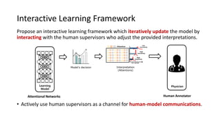 Interactive Learning Framework
Propose an interactive learning framework which iteratively update the model by
interacting with the human supervisors who adjust the provided interpretations.
• Actively use human supervisors as a channel for human-model communications.
Attentional Networks Human Annotator
Learning
Model
Physician
Interpretation
(Attentions)
Model’s decision
0.80.60.3
Low
uncertainty
High
uncertainty
High
uncertainty
: Attention
 