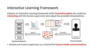 Interactive Learning Framework
Propose an interactive learning framework which iteratively update the model by
interacting with the human supervisors who adjust the provided interpretations.
• Actively use human supervisors as a channel for human-model communications.
Attentional Networks Human Annotator
Learning
Model
Physician
Interpretation
(Attentions)
Model’s decision
Annotation
AnnotateRetrain
0.80.60.3
Low
uncertainty
High
uncertainty
High
uncertainty
: Attention
 