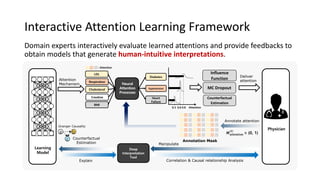 Interactive Attention Learning Framework
Domain experts interactively evaluate learned attentions and provide feedbacks to...