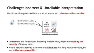 Challenge: Incorrect & Unreliable Interpretation
Not all machine-generated interpretations are correct or human-understand...