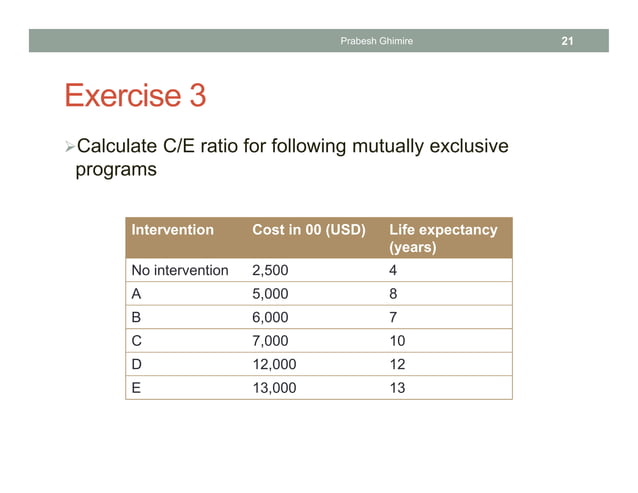 COST EFFECTIVENESS ANALYSIS EXAMPLE HEALTH CARE visual data 3
