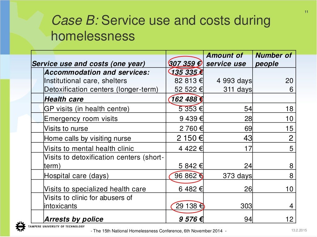 Cost effectiveness of housing first