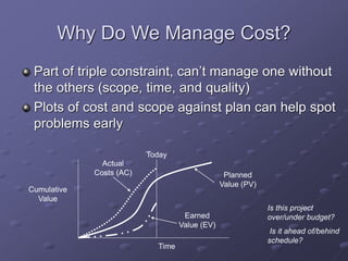 cost-managementtttttttttttttttttttttttttttttt.ppt