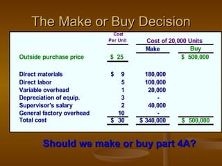 The Make or Buy Decision Should we make or buy part 4A? 