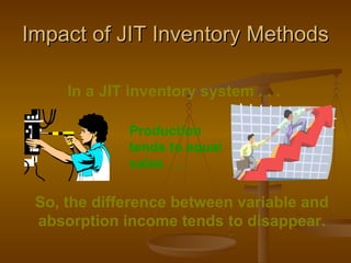Impact of JIT Inventory Methods In a JIT inventory system . . . Production tends to equal sales . . . So, the difference between variable and absorption income tends to disappear. 