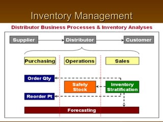 Inventory Management 