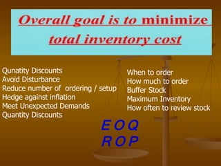 Qunatity Discounts Avoid Disturbance Reduce number of  ordering / setup  Hedge against inflation Meet Unexpected Demands Quantity Discounts When to order How much to order Buffer Stock Maximum Inventory How often to review stock E O Q R O P 