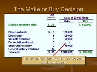 The Make or Buy Decision The special equipment has no resale value and is a sunk cost. 