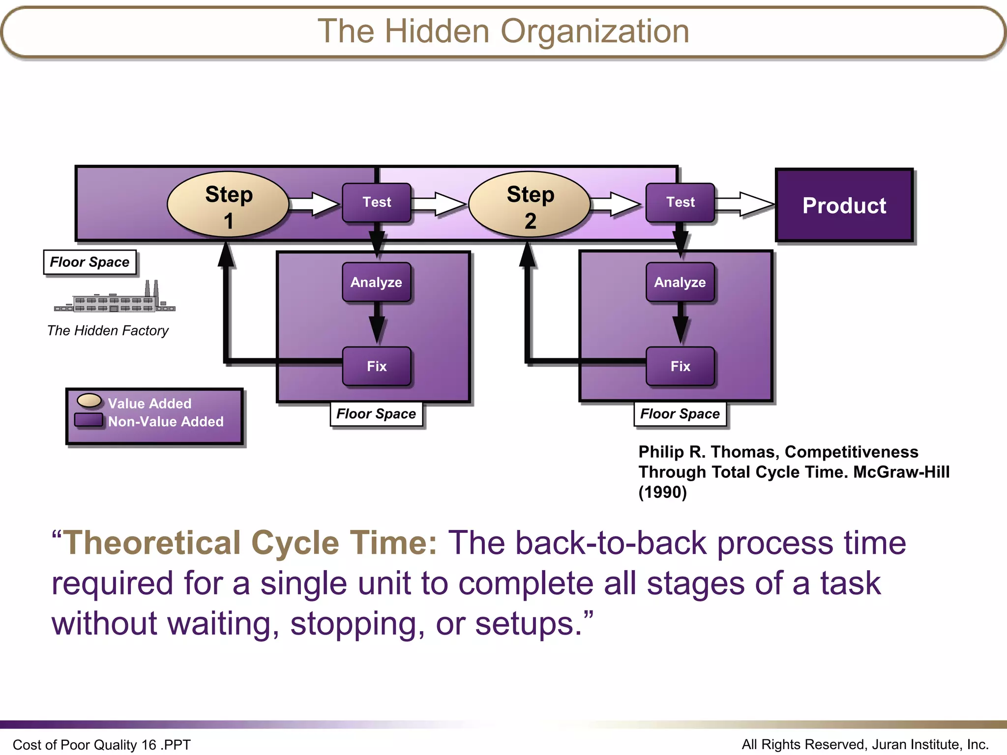 Cost ofpoorquality juran institute PPT