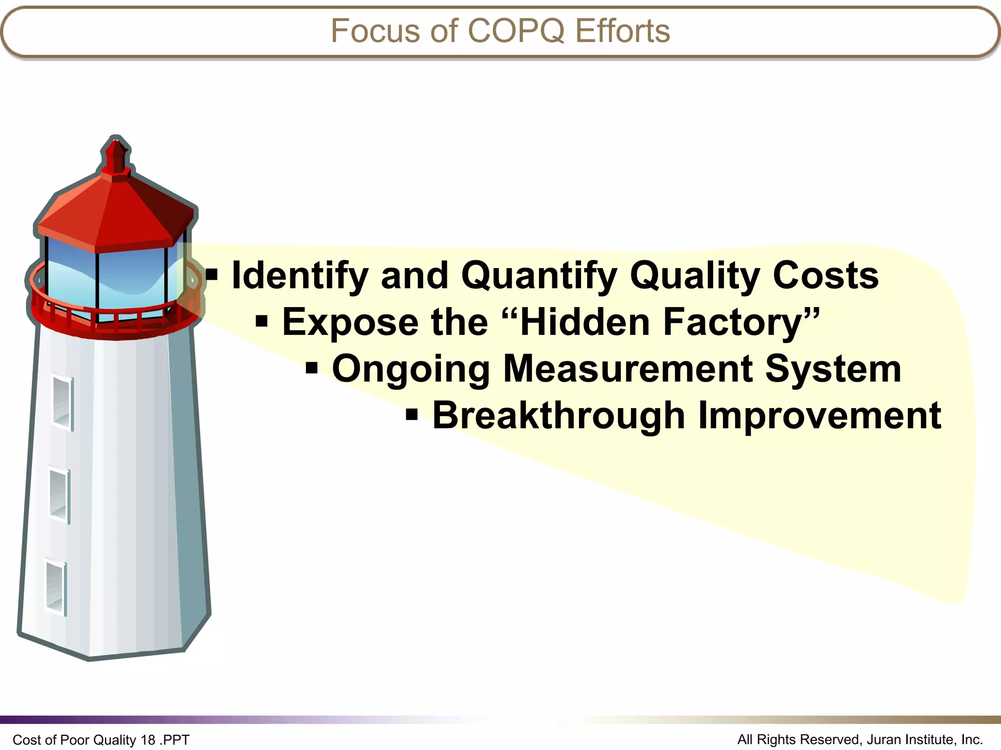 Cost ofpoorquality juran institute PPT