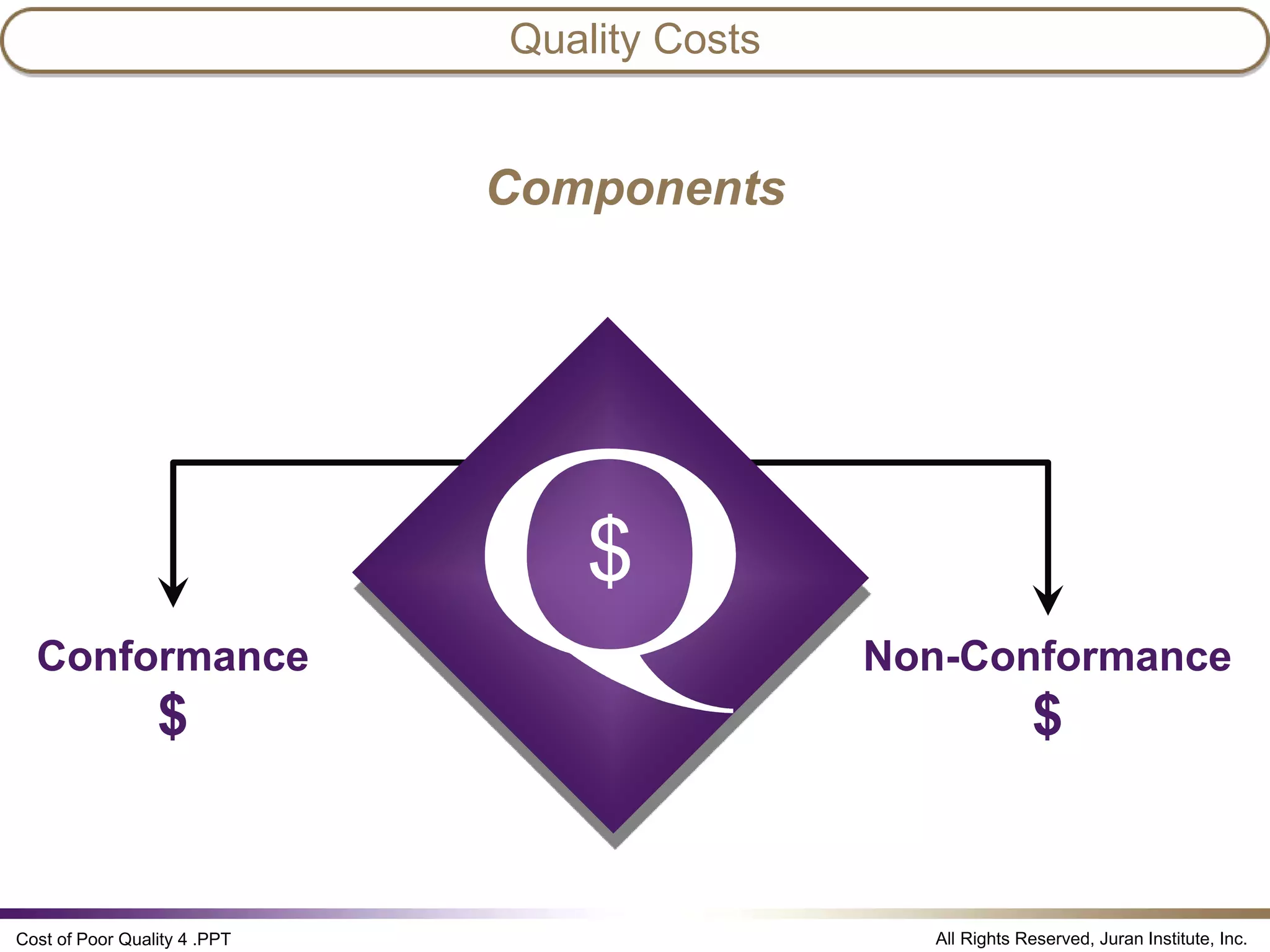 Cost ofpoorquality juran institute PPT