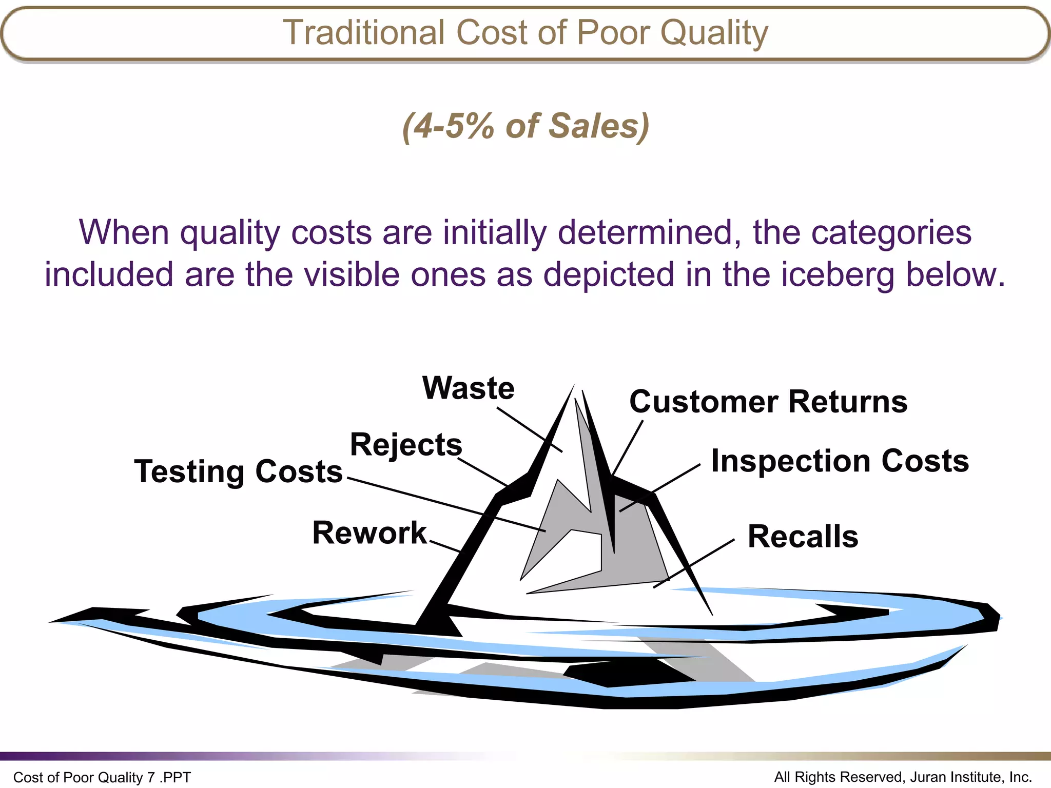 Cost ofpoorquality juran institute PPT