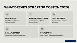 Cost of TikTok Shop Data Scraping in 2026: Tools, APIs & Managed ...