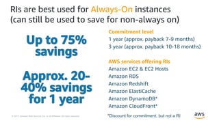 Cost Optimisation Solutions on AWS 