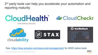 Cost Optimisation Solutions on AWS 