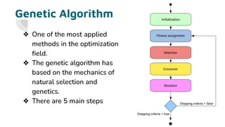 Cost-optimization Algorithm Comparison for Fresh Crop Transportation in ...