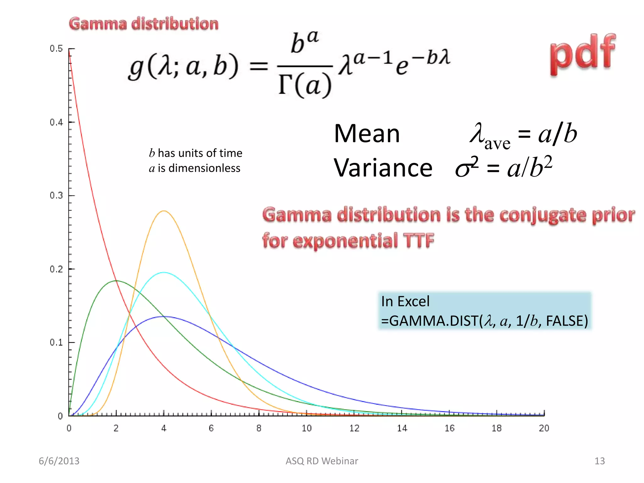 b has units of time
a is dimensionless
6/6/2013 ASQ RD Webinar 13
𝑔 𝜆; 𝑎, 𝑏 =
𝑏 𝑎
Γ 𝑎
𝜆 𝑎−1
𝑒−𝑏𝜆
Mean lave = a/b
Variance s2 = a/b2
In Excel
=GAMMA.DIST(l, a, 1/b, FALSE)
 