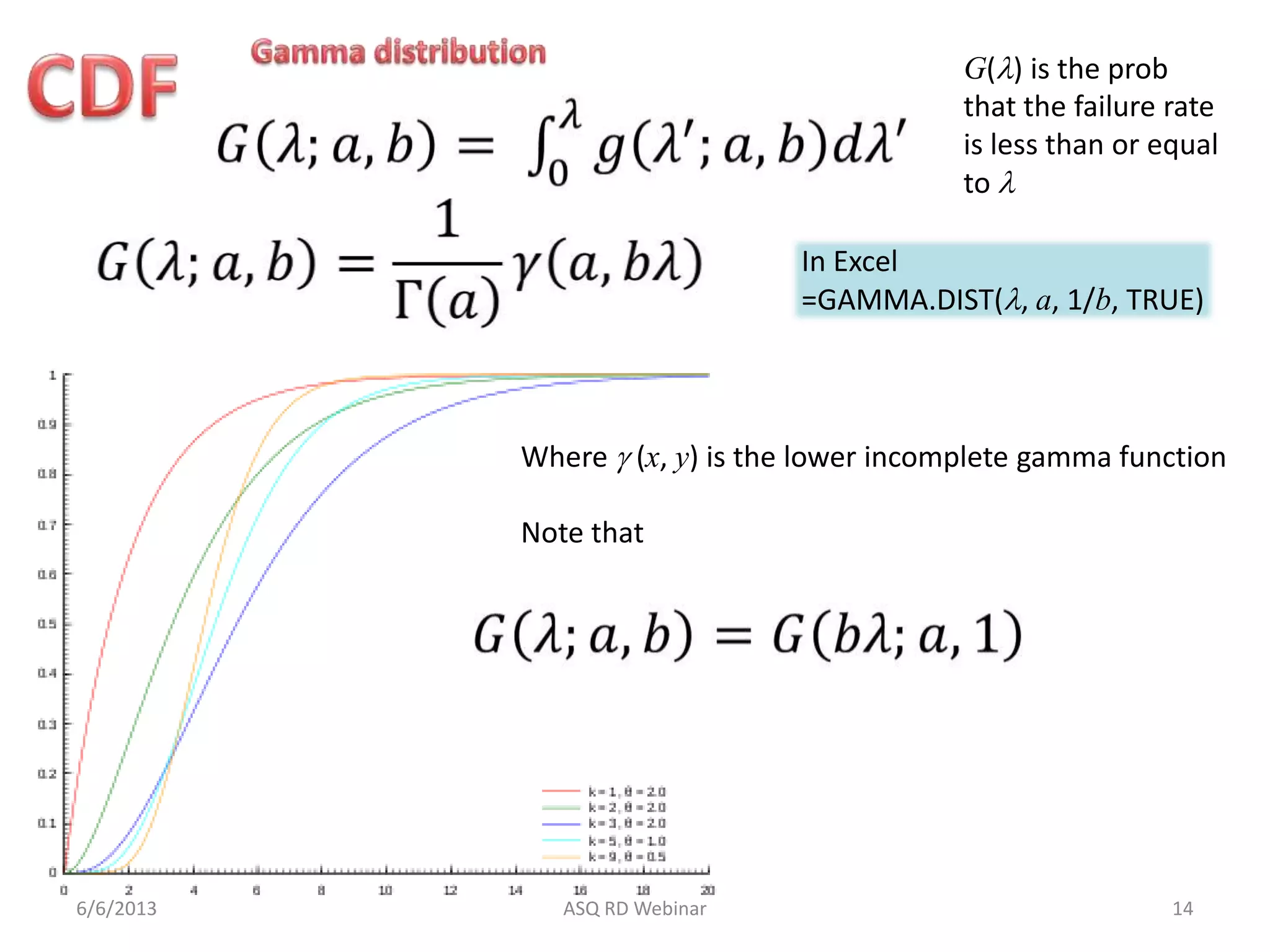 6/6/2013 ASQ RD Webinar 14
𝐺 𝜆; 𝑎, 𝑏 =
1
Γ 𝑎
𝛾 𝑎, 𝑏𝜆
𝐺 𝜆; 𝑎, 𝑏 = 𝐺 𝑏𝜆; 𝑎, 1
Where g (x, y) is the lower incomplete gamma function
Note that
In Excel
=GAMMA.DIST(l, a, 1/b, TRUE)
𝐺 𝜆; 𝑎, 𝑏 = 0
𝜆
𝑔 𝜆′
; 𝑎, 𝑏 𝑑𝜆′
G(l) is the prob
that the failure rate
is less than or equal
to l
 