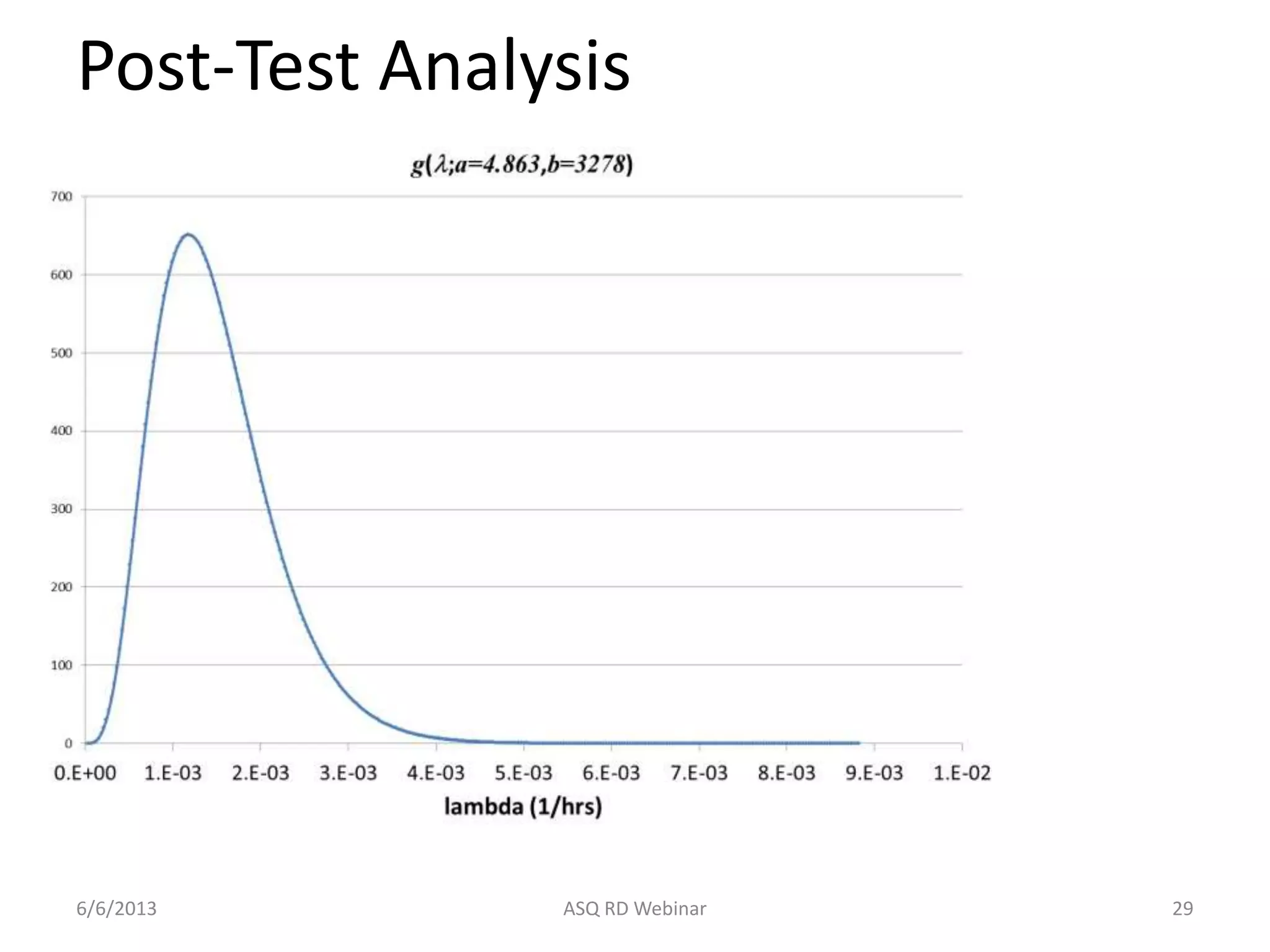Post-Test Analysis
6/6/2013 ASQ RD Webinar 29
 